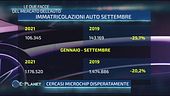 Le due facce del mercato dell'auto