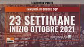 Luca Ricolfi: "immunità di gregge a ottobre 2021"