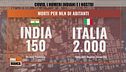 Covid, i numeri indiani e i nostri