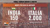 Covid, i numeri indiani e i nostri