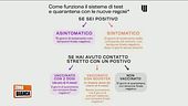 Come funziona il sistema di test e quarantena con le nuove regole
