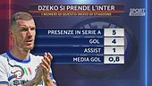 Dzeko meglio di Lukaku? Il dibattito Sabatini-Trevisani