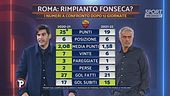 Sconcerti: "Mou ha scaricato la squadra, così non va"