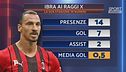 Tacchinardi: "Se il Milan non va a 200 all'ora non vince, serve un piano B"