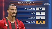 Tacchinardi: "Se il Milan non va a 200 all'ora non vince, serve un piano B"
