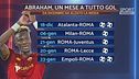 Tacchinardi: "Abraham mi ricorda Ibra da giovane"