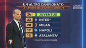 Juve da scudetto? Tacchinardi: "Con Chiesa forse"