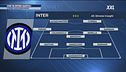 Ore 18.00, Inter-Napoli