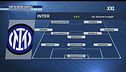 Ore 18.00, Inter-Napoli