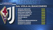 La Juve e gli ex viola