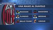 Milan, la forza dei nuovi