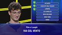 Luca vs Giuliano