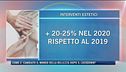Come è cambiato il mondo della bellezza dopo il lockdown?