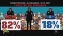 Smartphone ai bambini, sì o no: come avete votato
