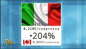 Paracetamolo, le percentuali impossibili