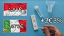 Tamponi fai-da-te, in Italia sono più cari