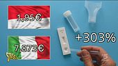Tamponi fai-da-te, in Italia sono più cari