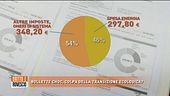 Bollette choc, colpa della transizione ecologica?