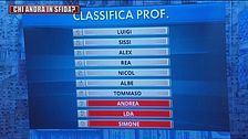 Domenica 21 novembre