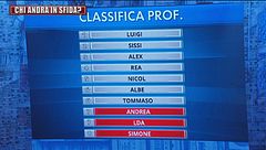 Domenica 21 novembre