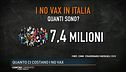 Quanto ci costano i no vax?