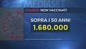 Prime multe ai non vaccinati