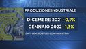 Il caro energia ferma l'industria