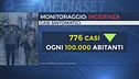 Contagi in calo, multe ai no vax