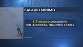 Salario minimo, accordo in Europa