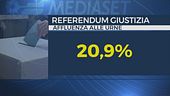 Referendum flop, vince l'astensione