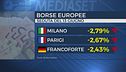 Ancora un lunedì nero per le Borse