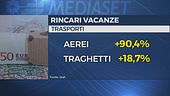 Stangata sulle vacanze