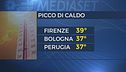 Caldo, verso un nuovo picco