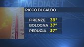 Caldo, verso un nuovo picco