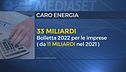 Il caro bollette brucia le imprese