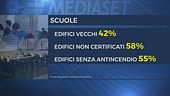 Scuola, 45 crolli in un anno