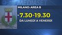 Milano, bufera sullo stop alle auto