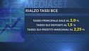 La Bce alza ancora i tassi