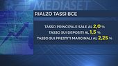La Bce alza ancora i tassi