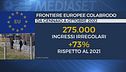 Migranti, boom di arrivi irregolari