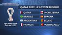 Stasera sorteggi mondiali