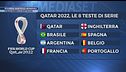 Stasera sorteggi mondiali