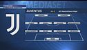 Le formazioni di Juve-Fiorentina