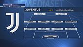 Le formazioni di Juve-Fiorentina