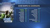 Le parate più belle e qualche papera