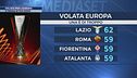 Super volata per l'Europa