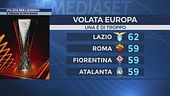 Super volata per l'Europa
