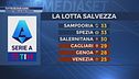Salvezza: tutto in due gare
