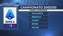 Una Serie A lombarda