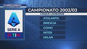 Una Serie A lombarda
